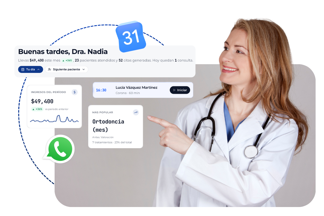 Doctora señalando el dashboard de DRIA con ingresos, citas y tratamientos