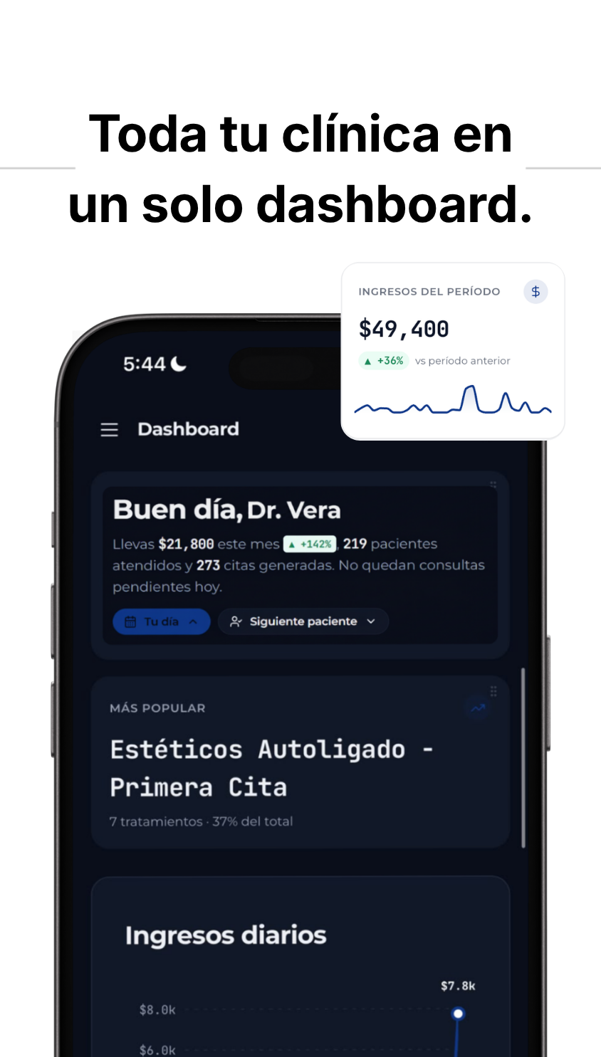 Toda tu clínica en un solo dashboard